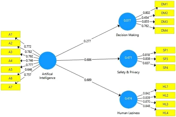 https://riavt.com/impact-of-ai-on-…ety-in-education/